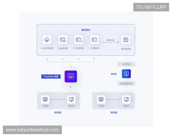 开云ping的高级功能介绍与应用场景分析，帮助玩家全面掌握网络检测工具